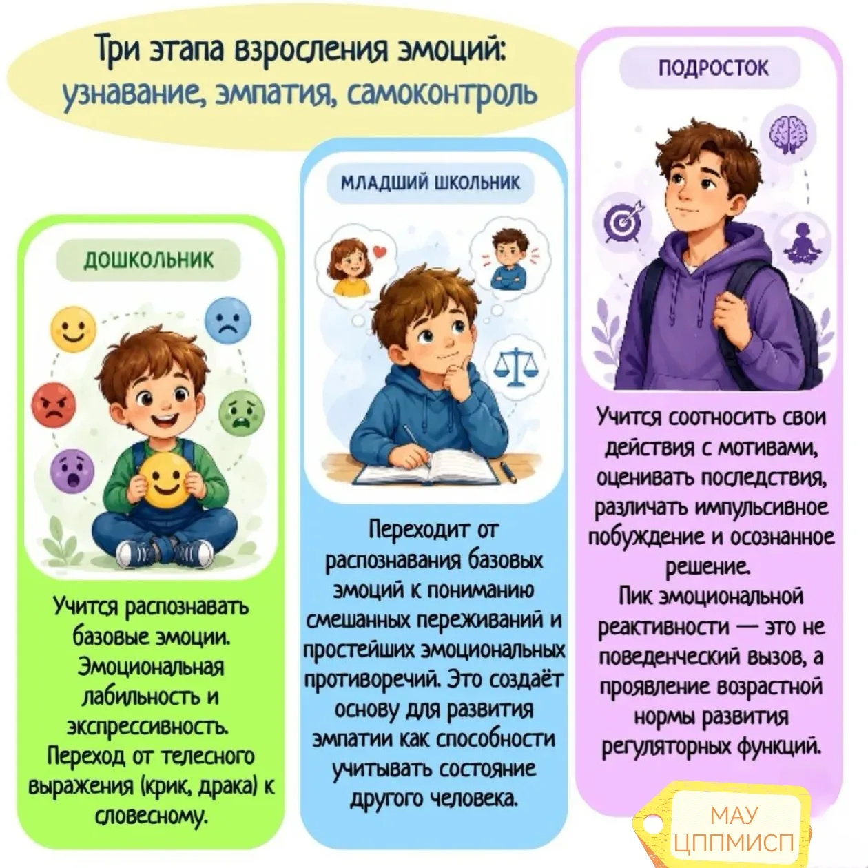 👋 Завершаем серию «Три этапа взросления эмоций» постом про подростковый возраст.

Мы уже прошли пут