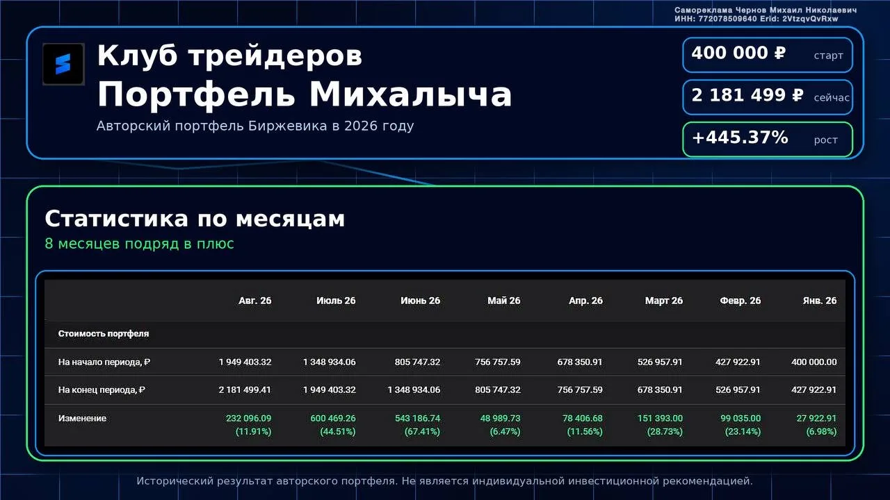 400 000 ₽ → 2 181 499 ₽