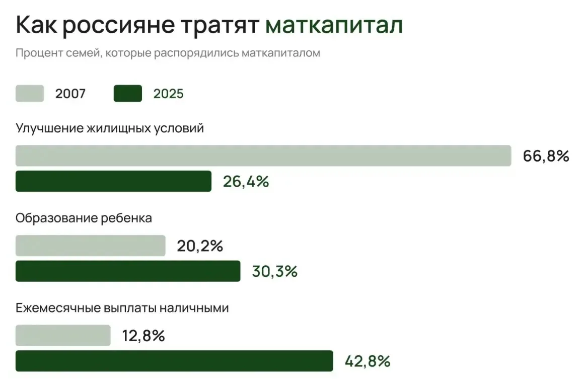 Давайте посмотрим на сухую статистику!