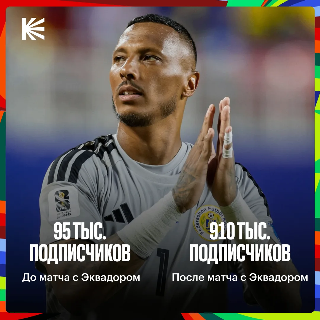 🤯 Хайп вратарей продолжается! На Элоя Рома подписались уже 820 тысяч человек