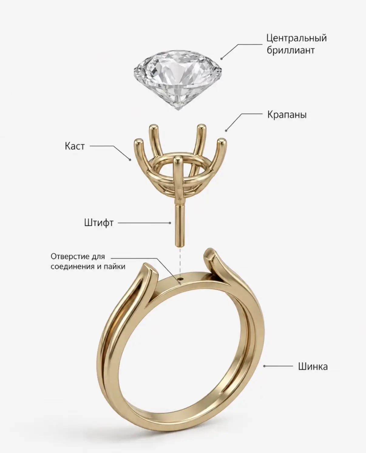 Конструкция кольца: базовая шпаргалка для ювелирных продаж 💍
