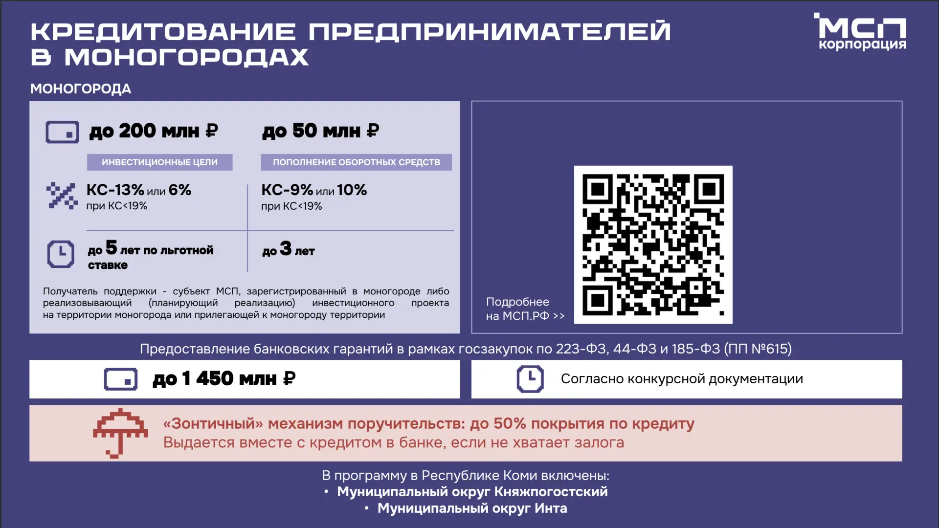 ✅ Возможность льготного кредитования для бизнеса в моногородах Республики Коми

АО «Корпорация «МСП»