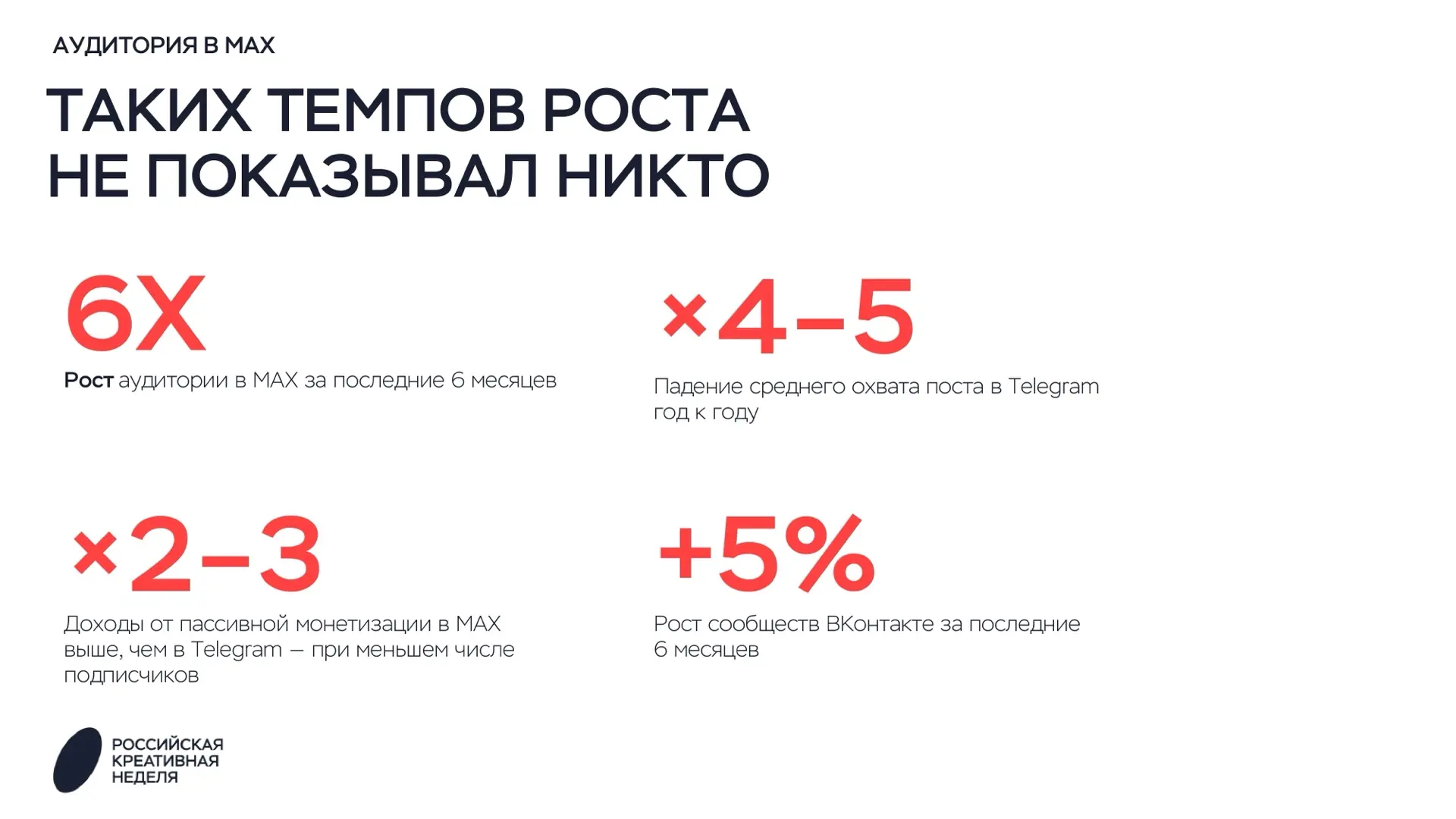 🔥 MAX опережает другие новые медиа по темпам роста