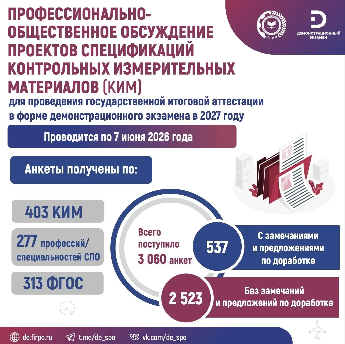 🔥 Продолжается профессионально-общественное обсуждение проектов спецификаций контрольных измеритель