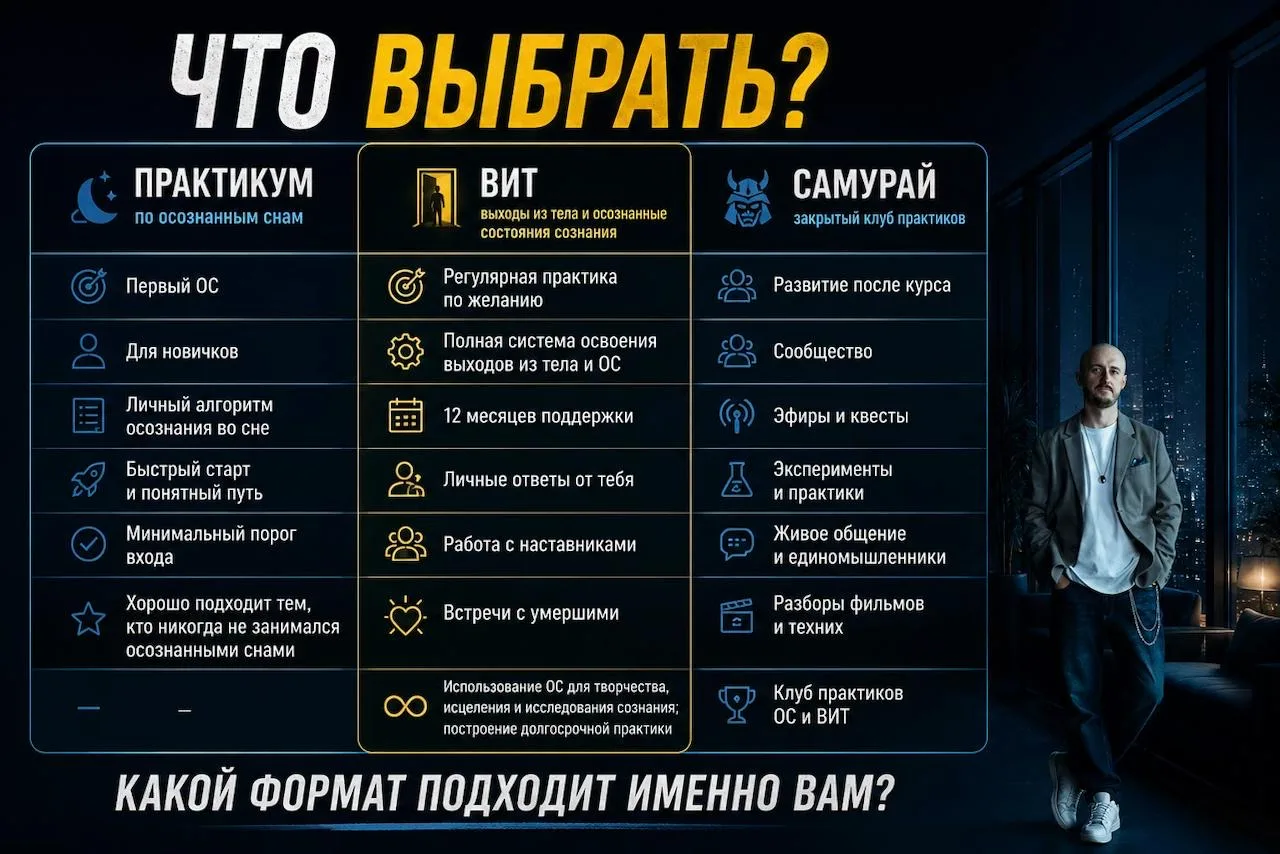 Набор на курс завершён

Вчера завершил набор на 20ый поток курса по осознанным снам и выходам из тел