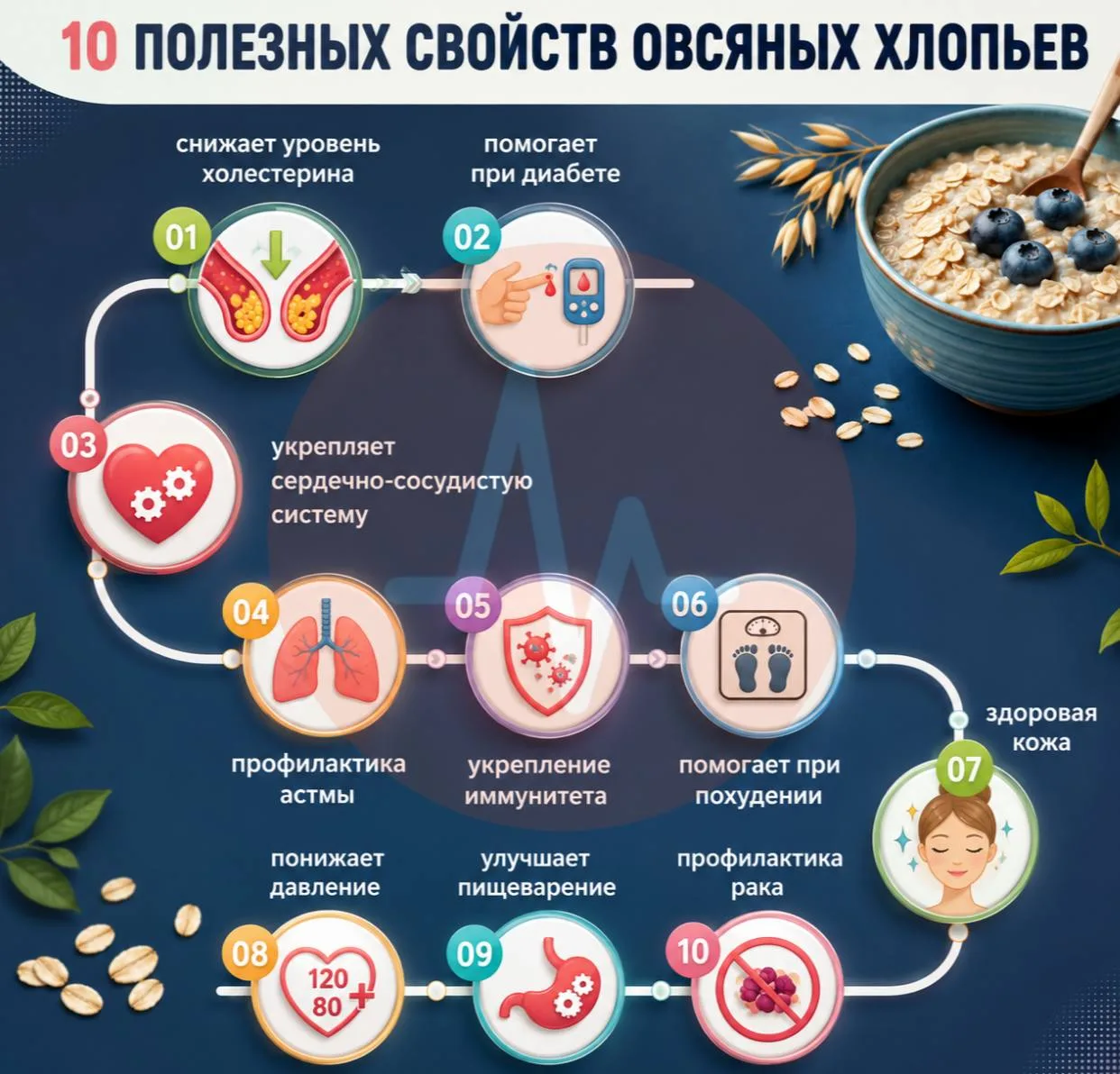Коротко об овсянке — она полезна для сердца, сосудов, иммунитета и даже кожи 🥣