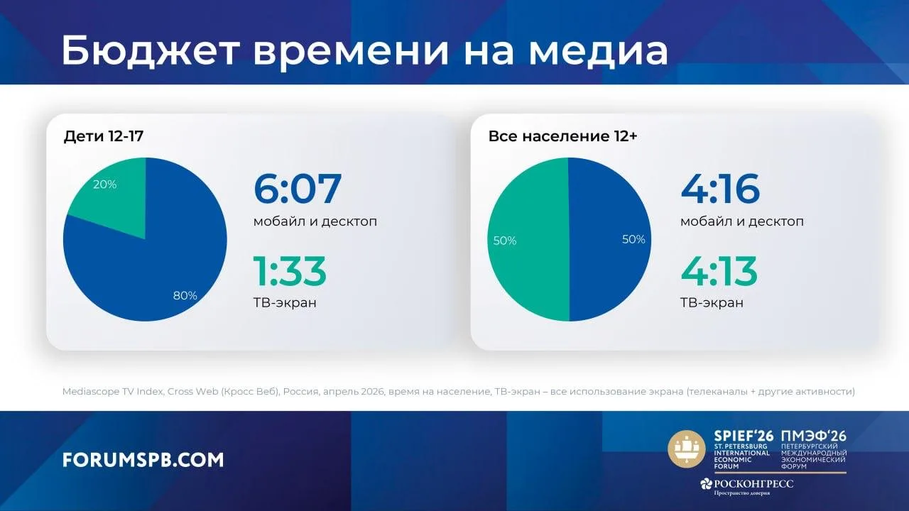 Руслан Тагиев, Mediascope: подростки уходят в TikTok и нейросети