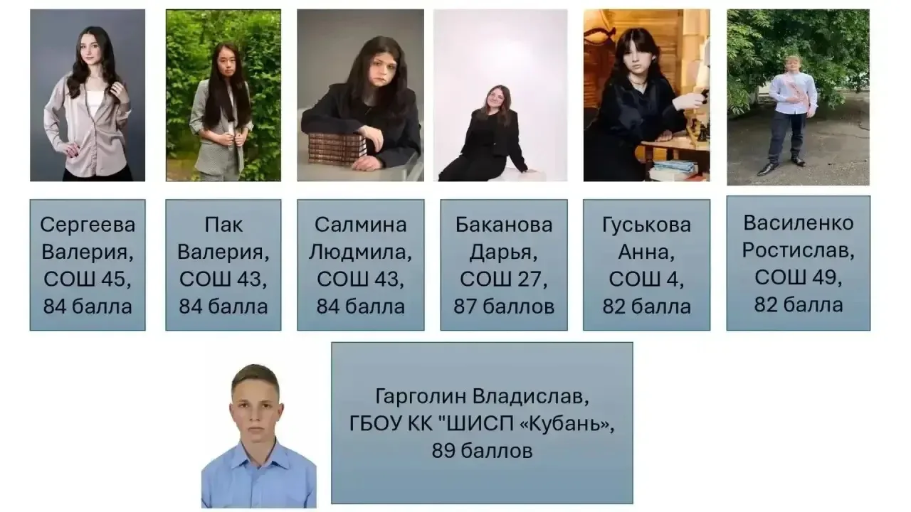 Страницы прошлого в сердцах: Северские выпускники пишут новую главу истории успеха на ЕГЭ!"*
История