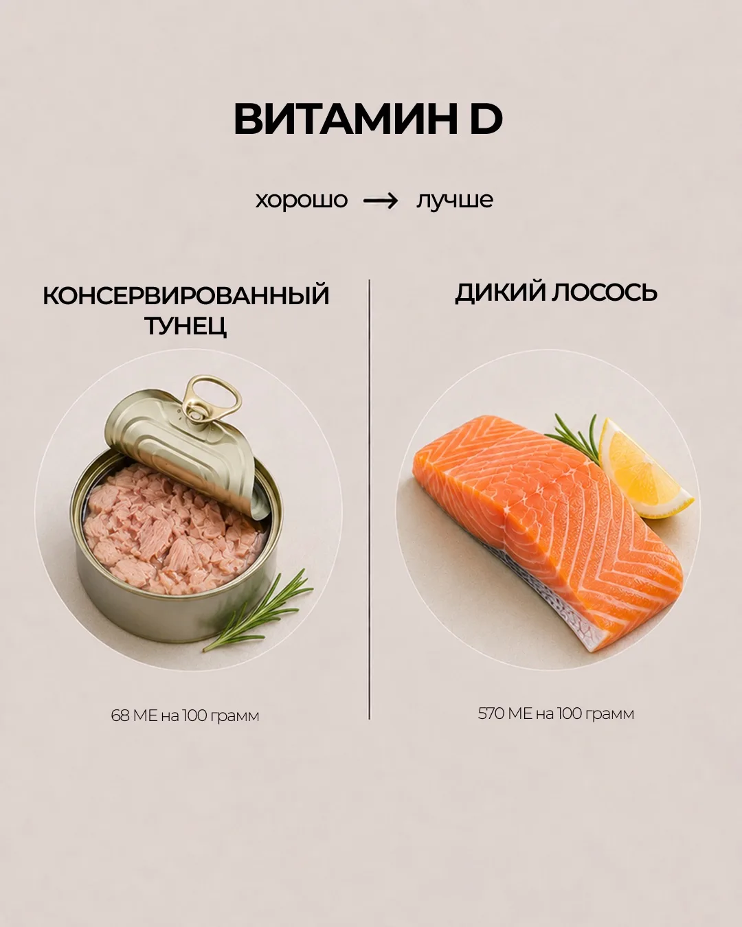 Поддерживаете уровень «солнечного» витамина?🌞