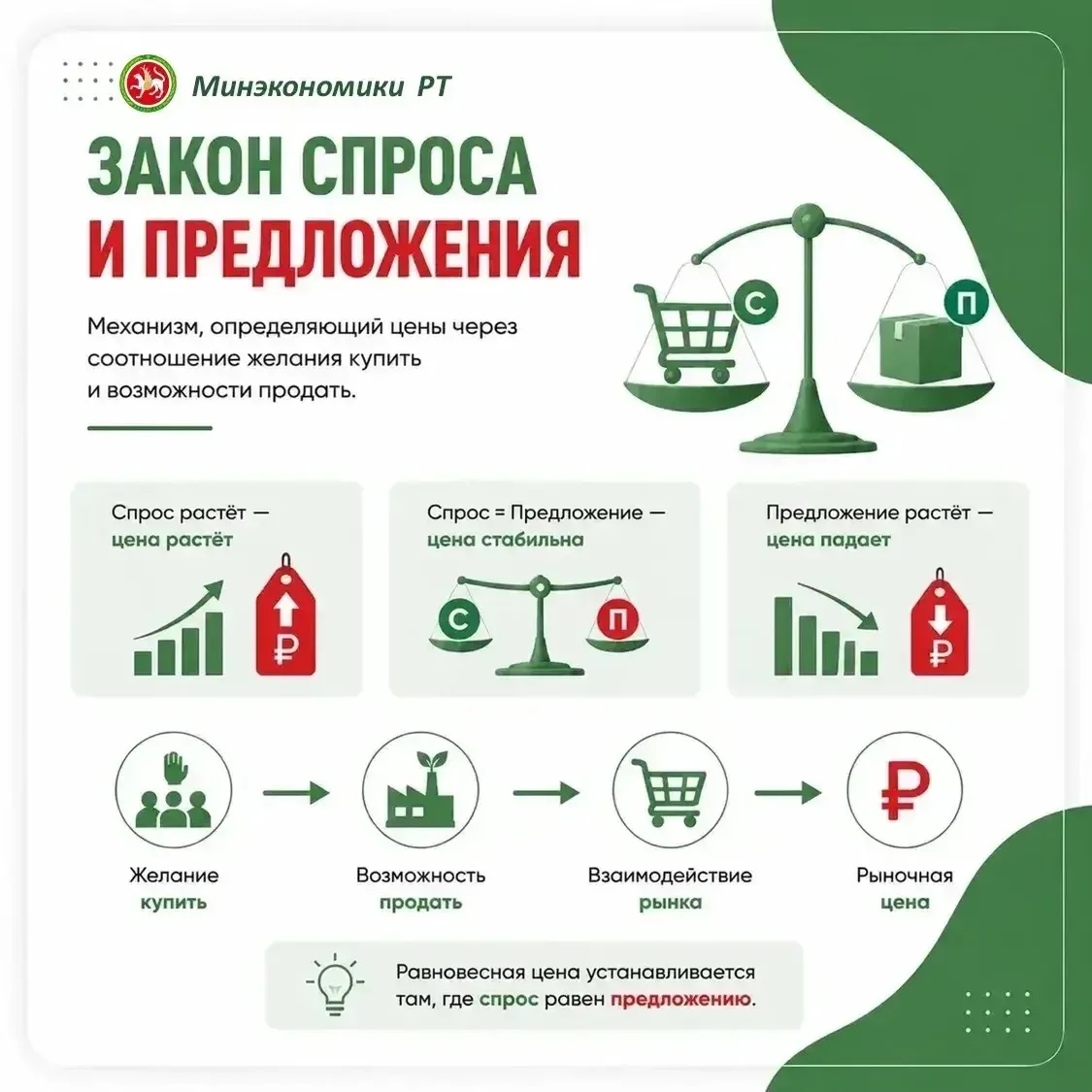 ✔️ Как ключевая ставка влияет на деньги и бизнес? Разбираемся в механизмах!