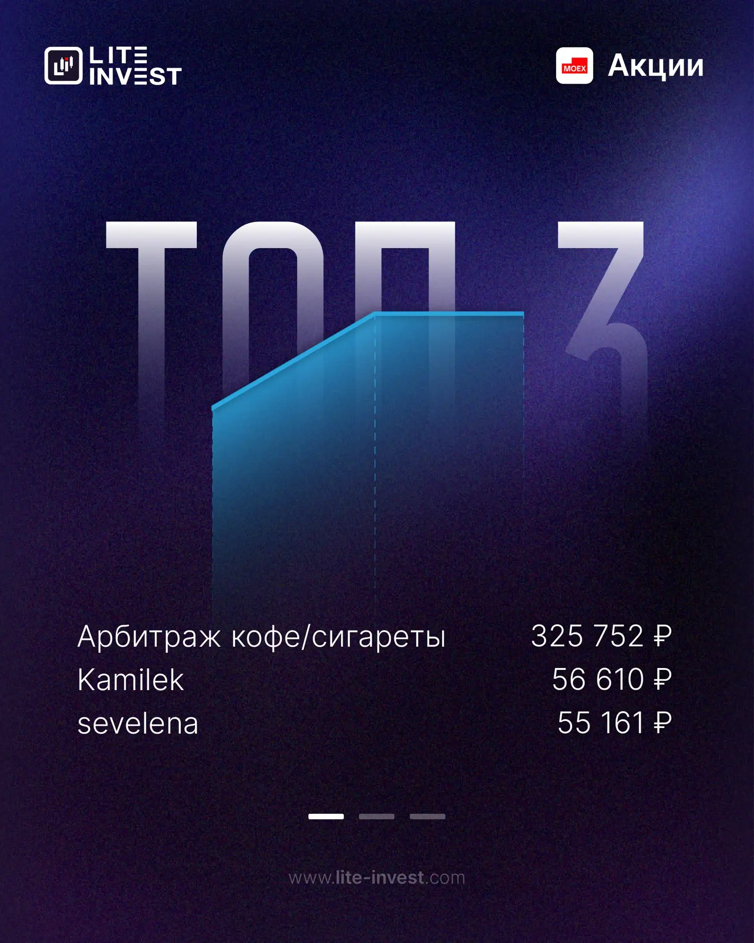 🧑‍💻 Топ-3 за 17.09.2026