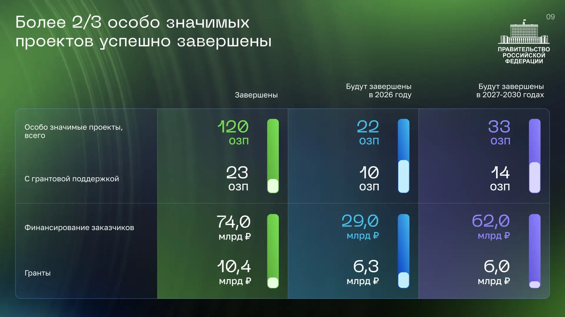 Индустриальные центры компетенций помогли создать отечественные программные продукты в критически зн