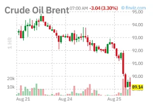 ⬇️🛢#нефть