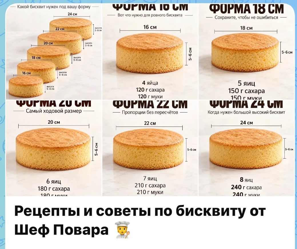 Я делаю бисквит по одной и той же схеме, просто меняю… посмотреть рецепт полностью