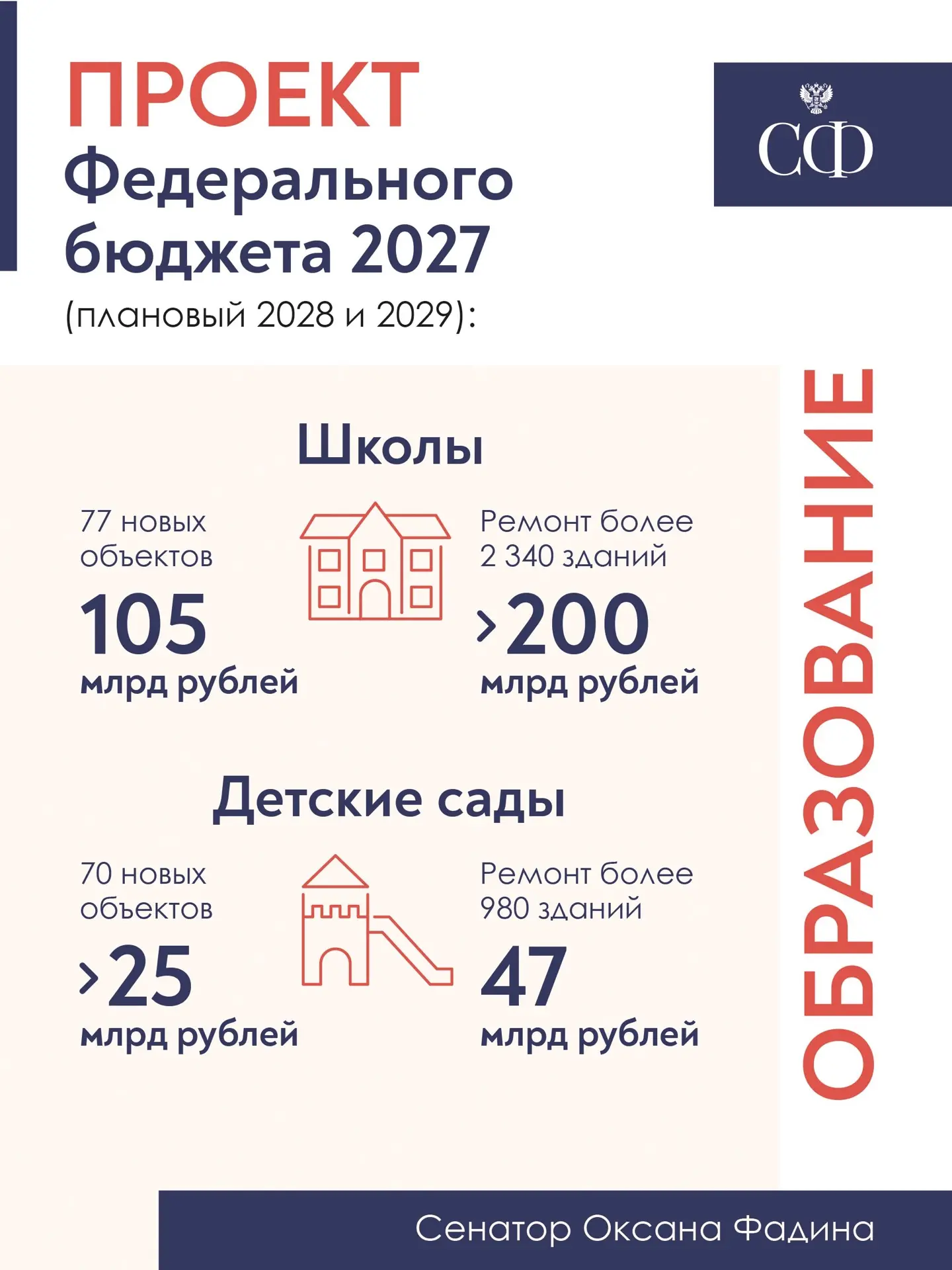 Федеральный бюджет 2027. Региональный аспект. Образование