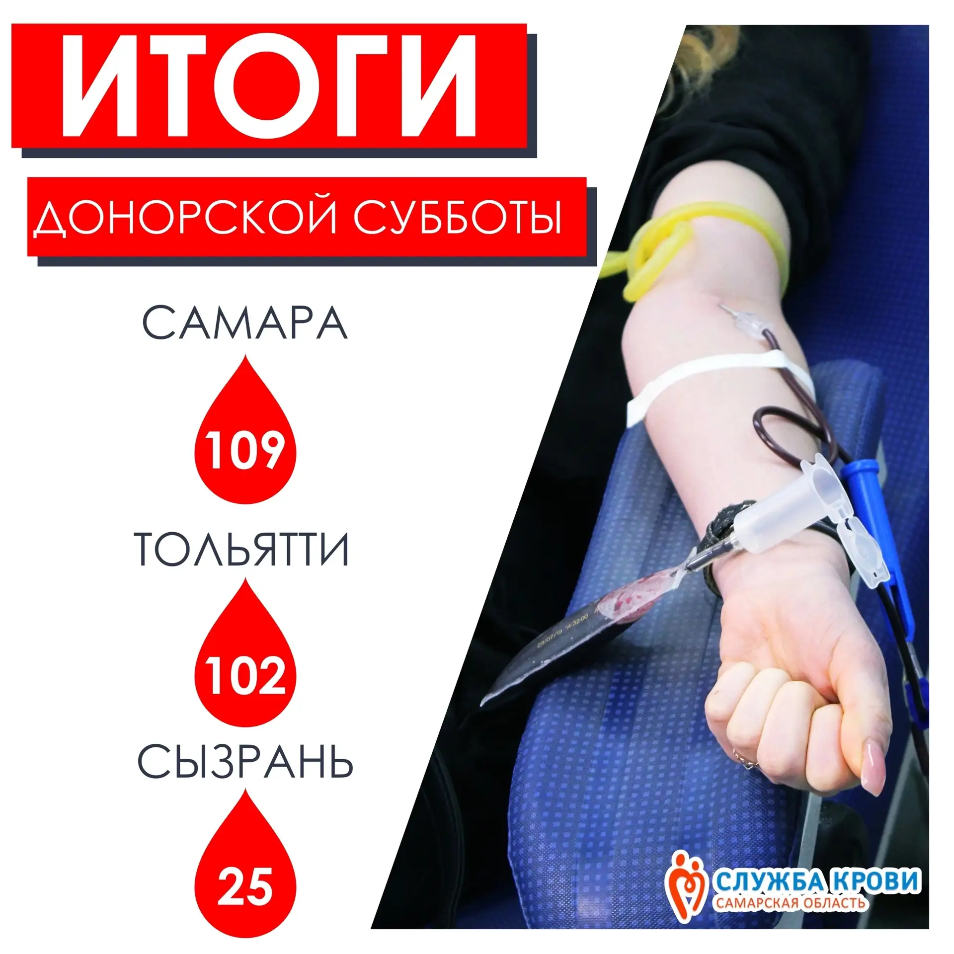 ❤ Подводим итоги самой жаркой июльской рабочей субботы! 
 
✅ В минувшую субботу отделения Службы кро