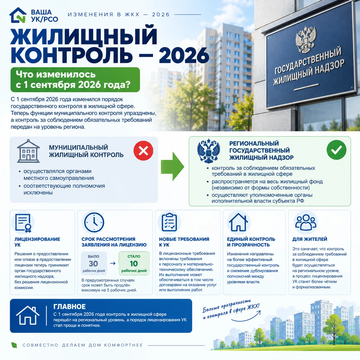 🏠 Изменения в ЖКХ — 2026: что изменилось в жилищном контроле?