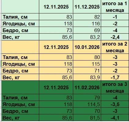 Она знала о питании больше, чем многие дипломированные нутрициологи.