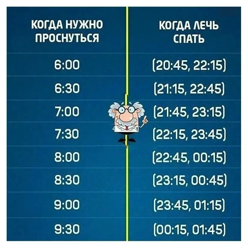 Когда нужно лечь спать, чтобы проснуться в нужное время и быть бодрыми весь день

Напомню, что ВОЗ р