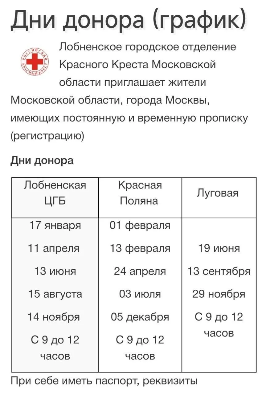 Хочется увидеть ответ администрации и найти ответственных за безответственное отношение к  предостав