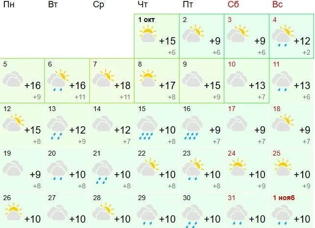 Прогноз погоды в Липецке на октябрь🌦