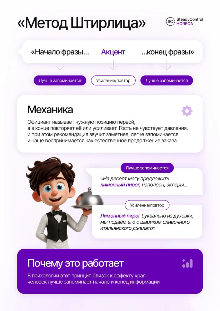 Гости готовы заказывать больше, только зачастую сотрудники упускают возможность наполни...