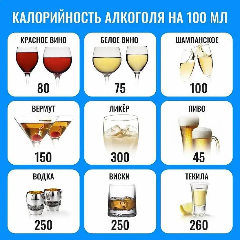 Калорийность алкоголя.

@FactTG