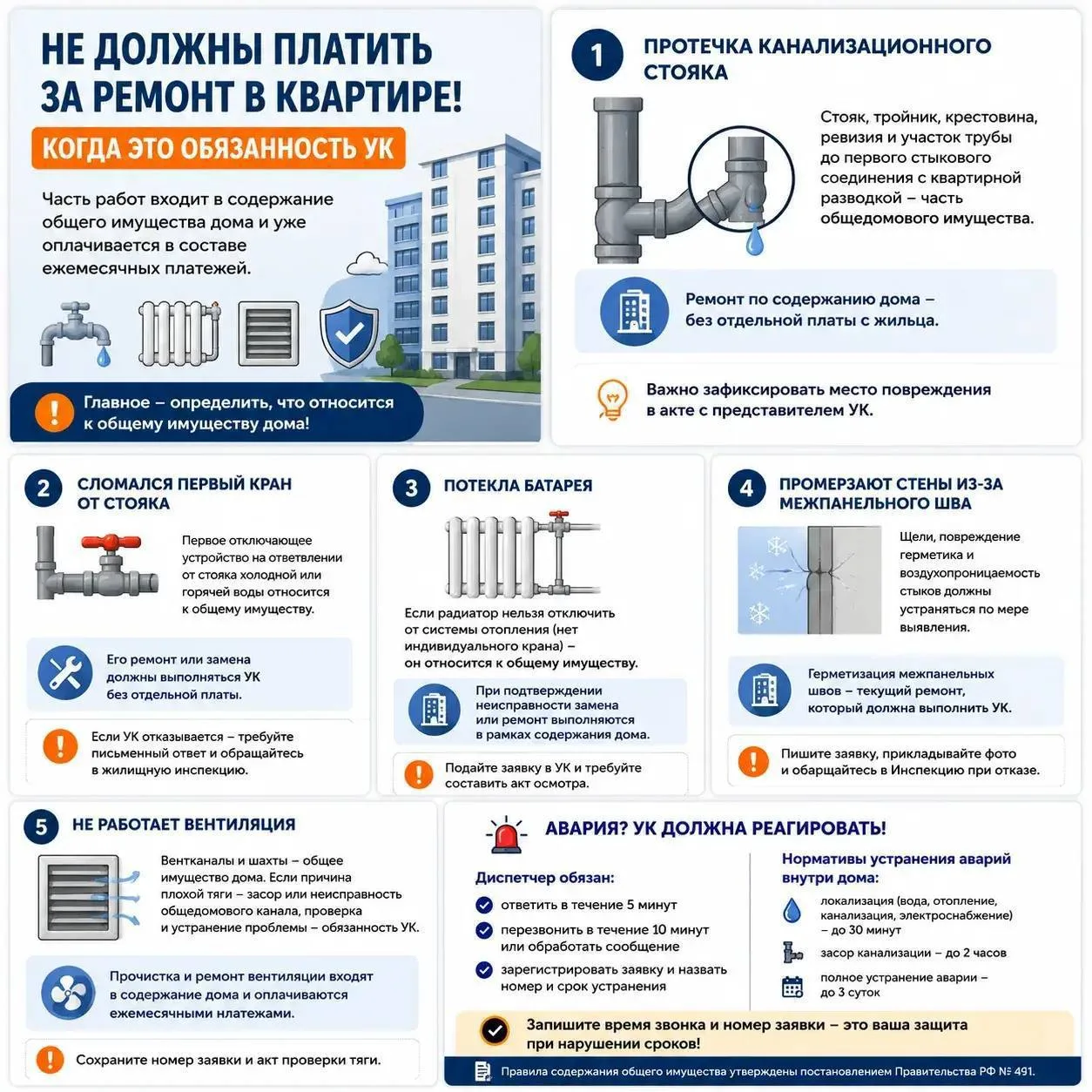 ✍  За какой ремонт в квартире не обязаны платить жильцы ?