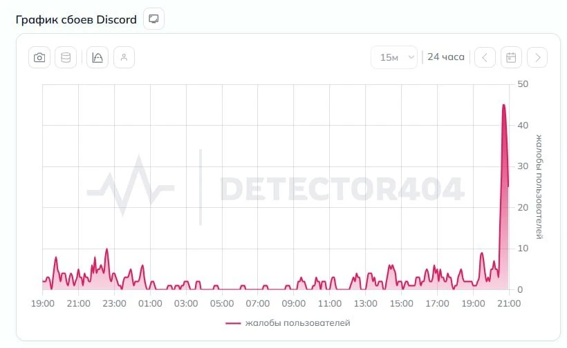 ⚠️ Discord и Steam ЛЕГЛИ  по всей России — юзеры жалуются на то, что у них не грузятся  сервисы.

Бе