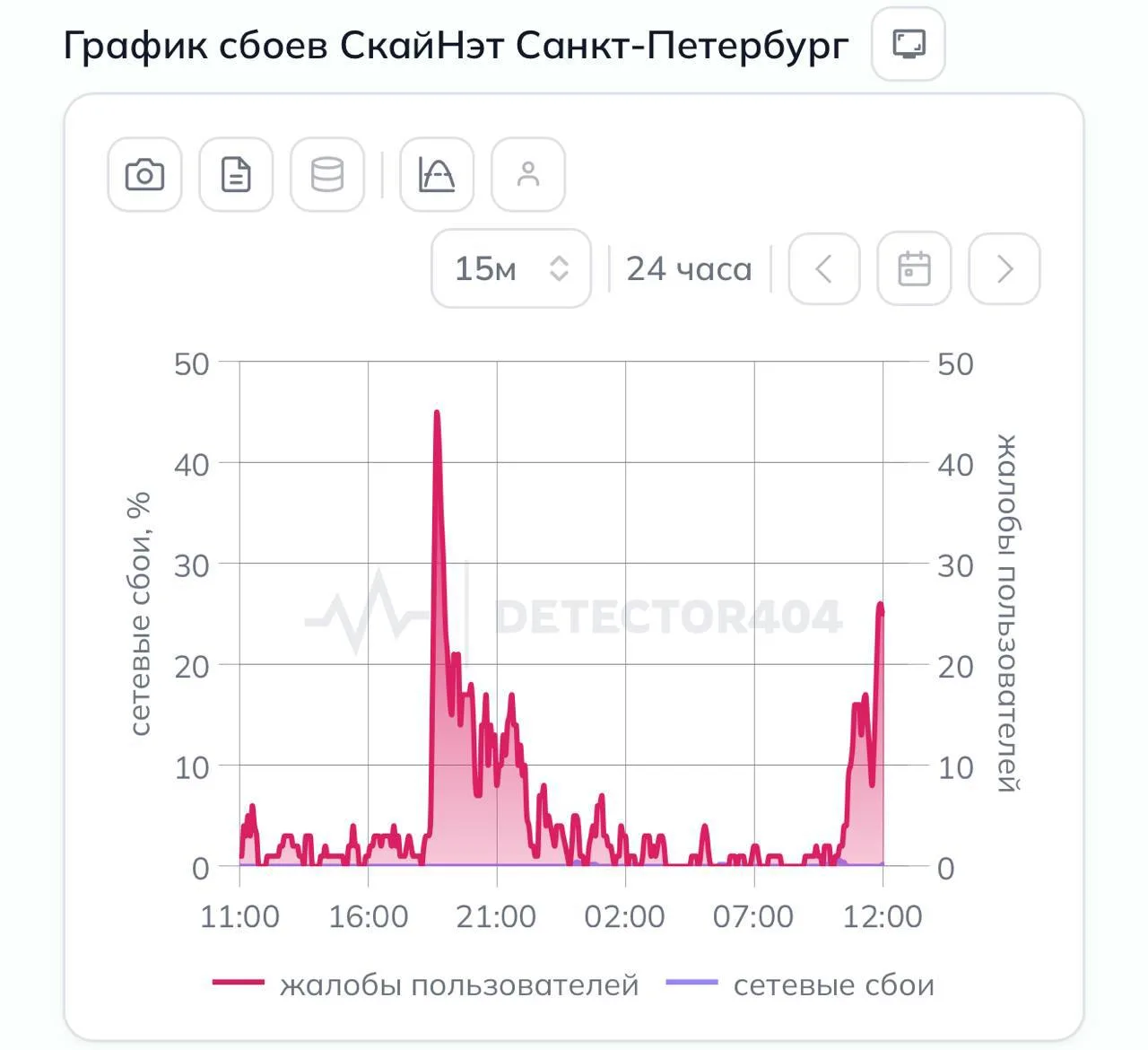 ⚡ Интернет снова отключили в Петербурге — жители массово жалуются на работу Скайнет