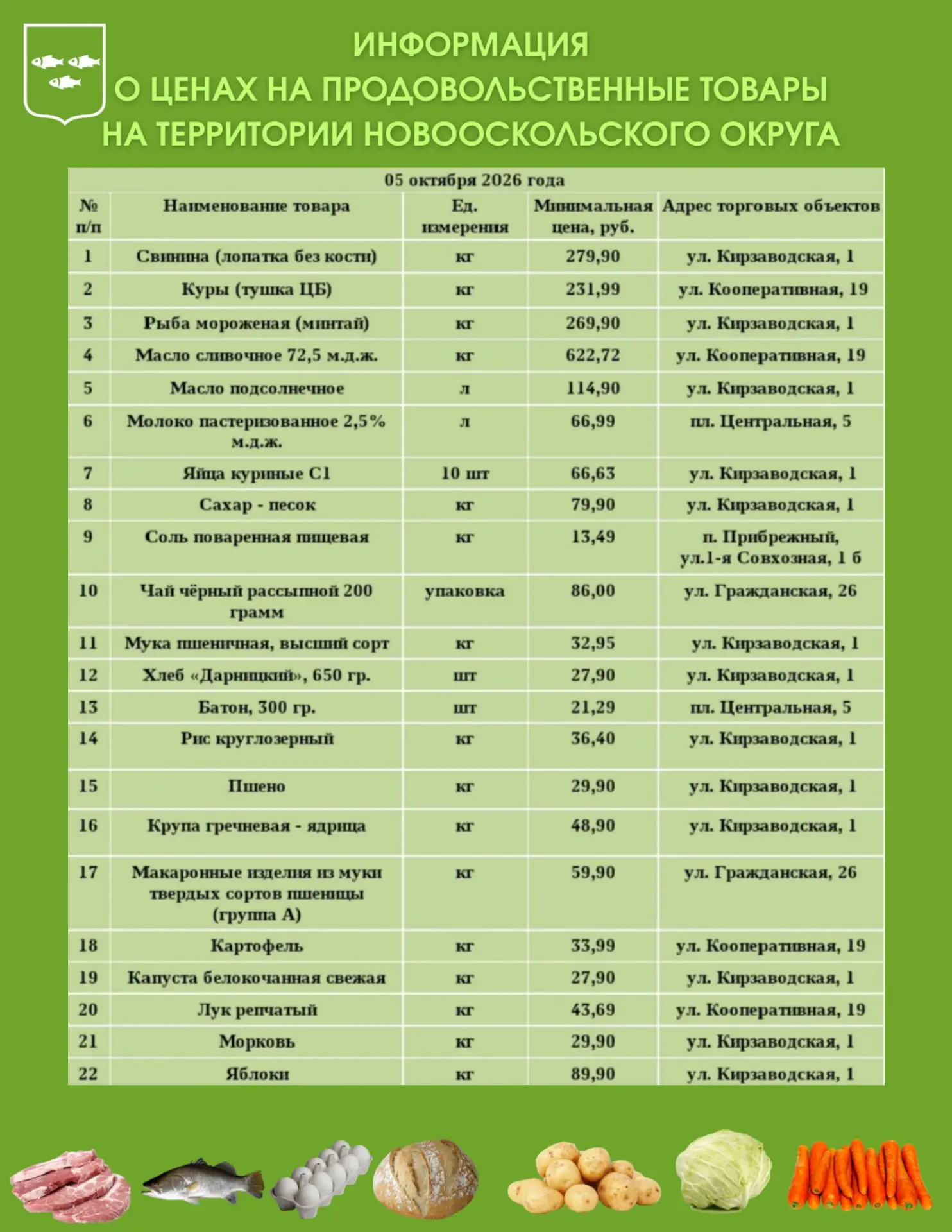 Уважаемые новооскольцы! Размещаем результаты еженедельного мониторинга минимальных цен ...