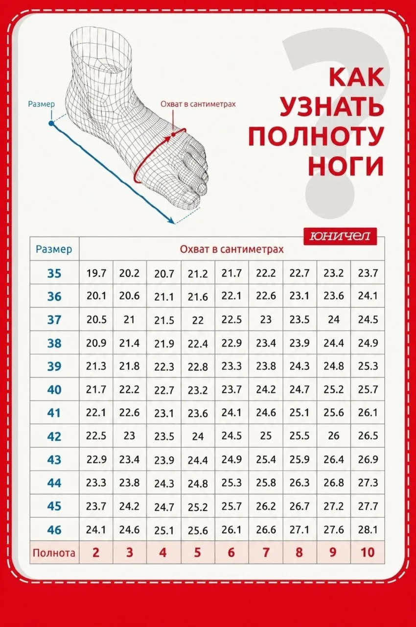 🦶Как проверить полноту стопы перед вязанием носков
