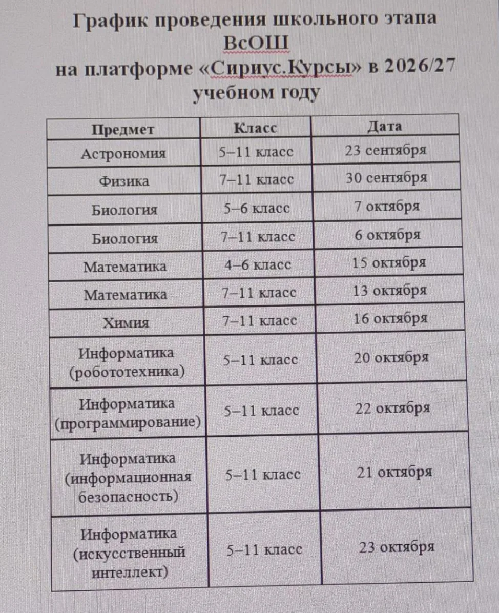 Уважаемые учителя, информация для подготовки к школьному этапу олимпиад на платформе "С...