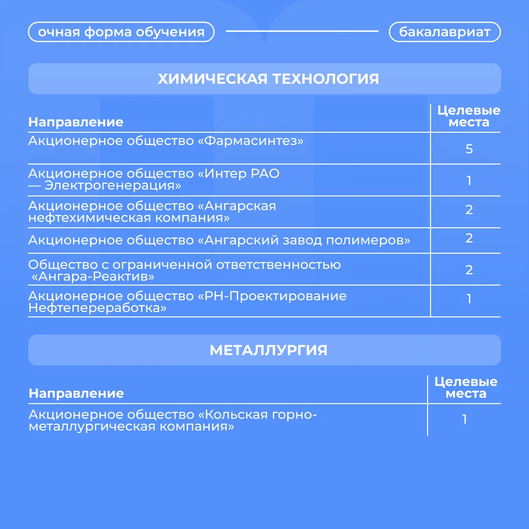 🎯 Целевое обучение в ИРНИТУ: гарантированная карьера в химии и новых материалах!  Целевые места в ра