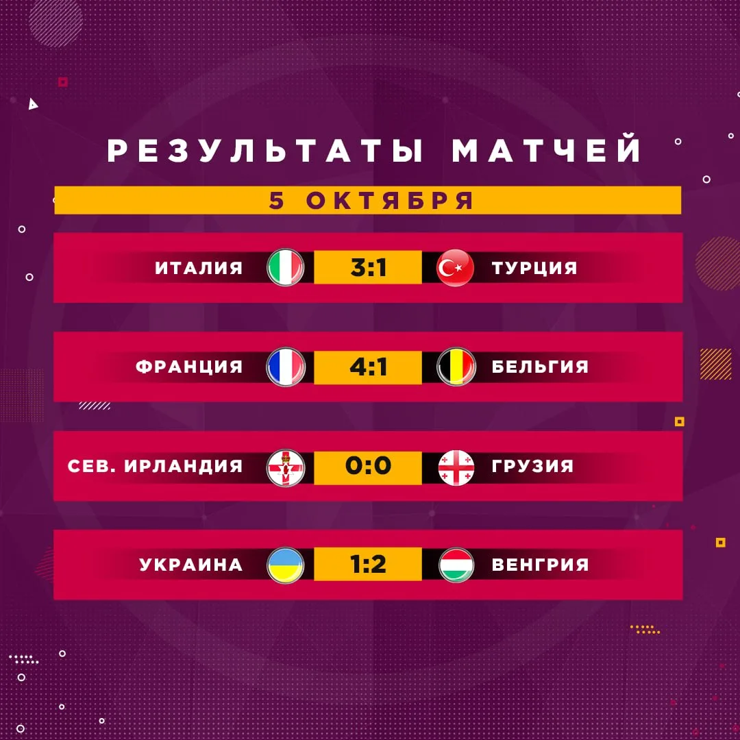 👇 Результаты матчей