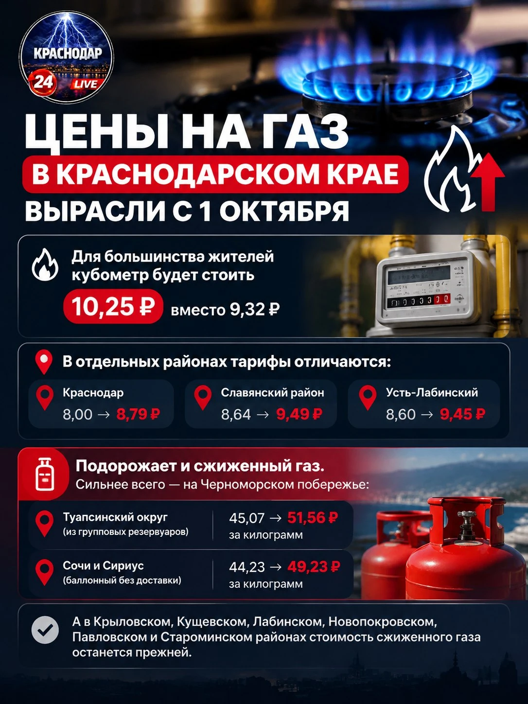 Цены на газ в Краснодарском крае выросли с 1 октября