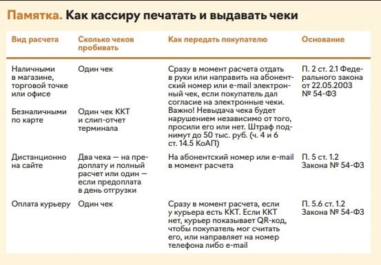 🧾Как ККТ подставит компанию: чек-лист для проверки глазами ФНС

ККТ стала для ФНС чуть ли не основн