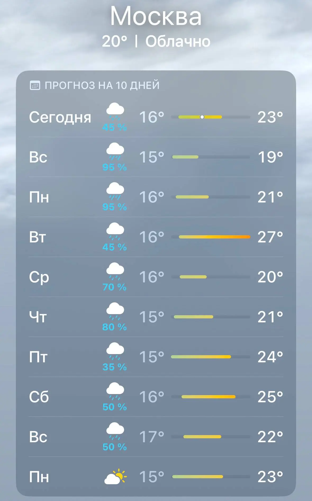 🌊 Неделя затяжных дождей пришла в Москву — поливать беспросветно