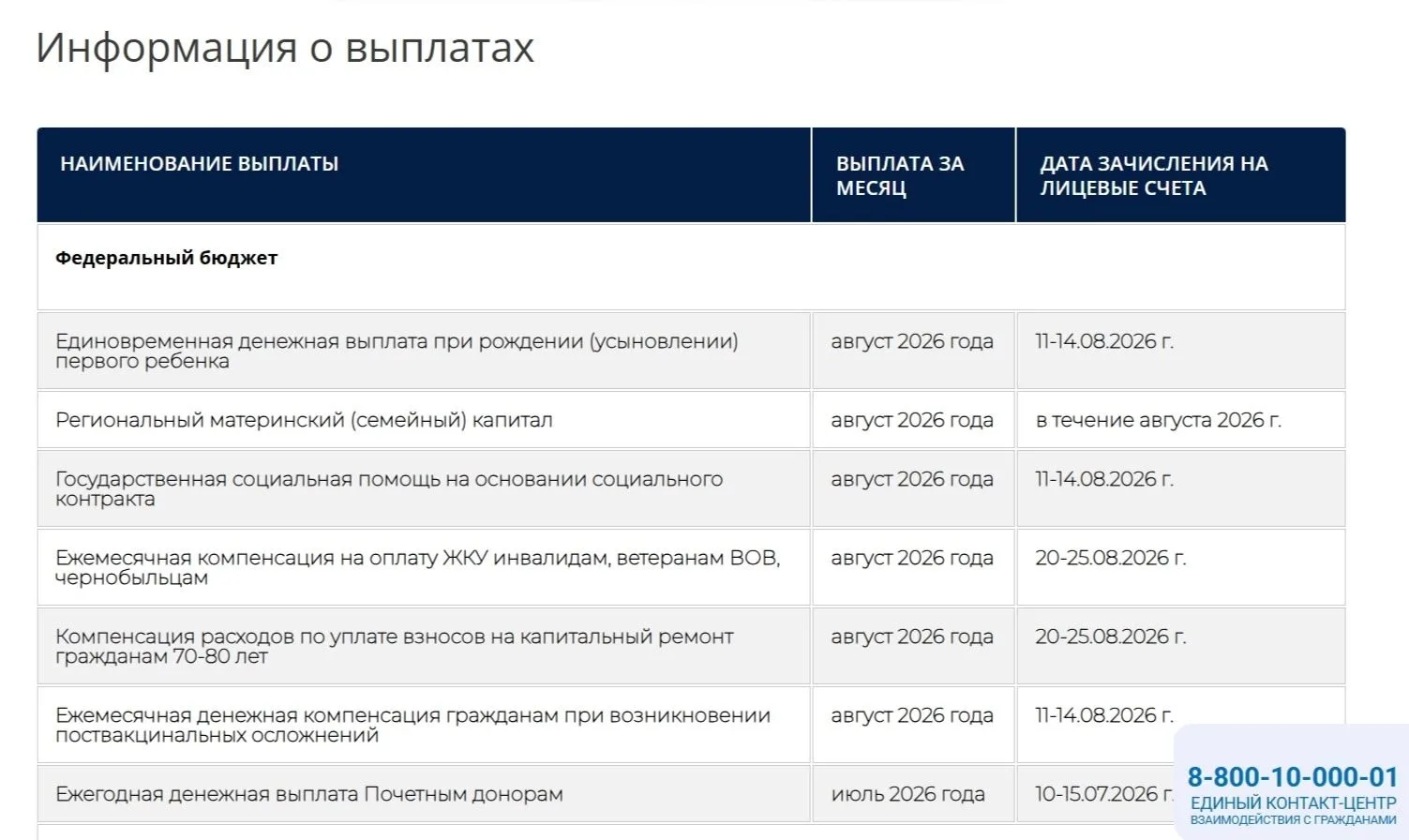 📅График выплат на август 2026