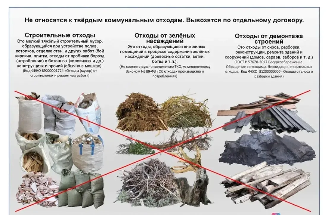 Отходы, образующиеся в процессе содержания зелёных насаждений (ветки, листва, древесные остатки, тра