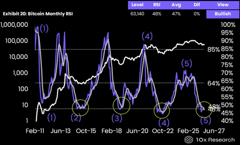 ✴️#BTC #крипто #презентация