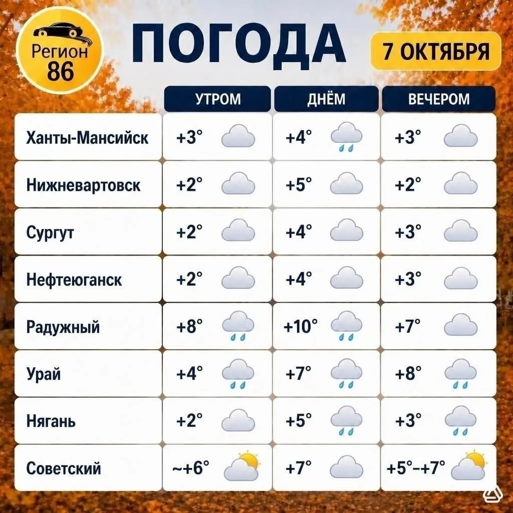 Доброе утро, Югра! Прогноз погоды на новый день ❤️