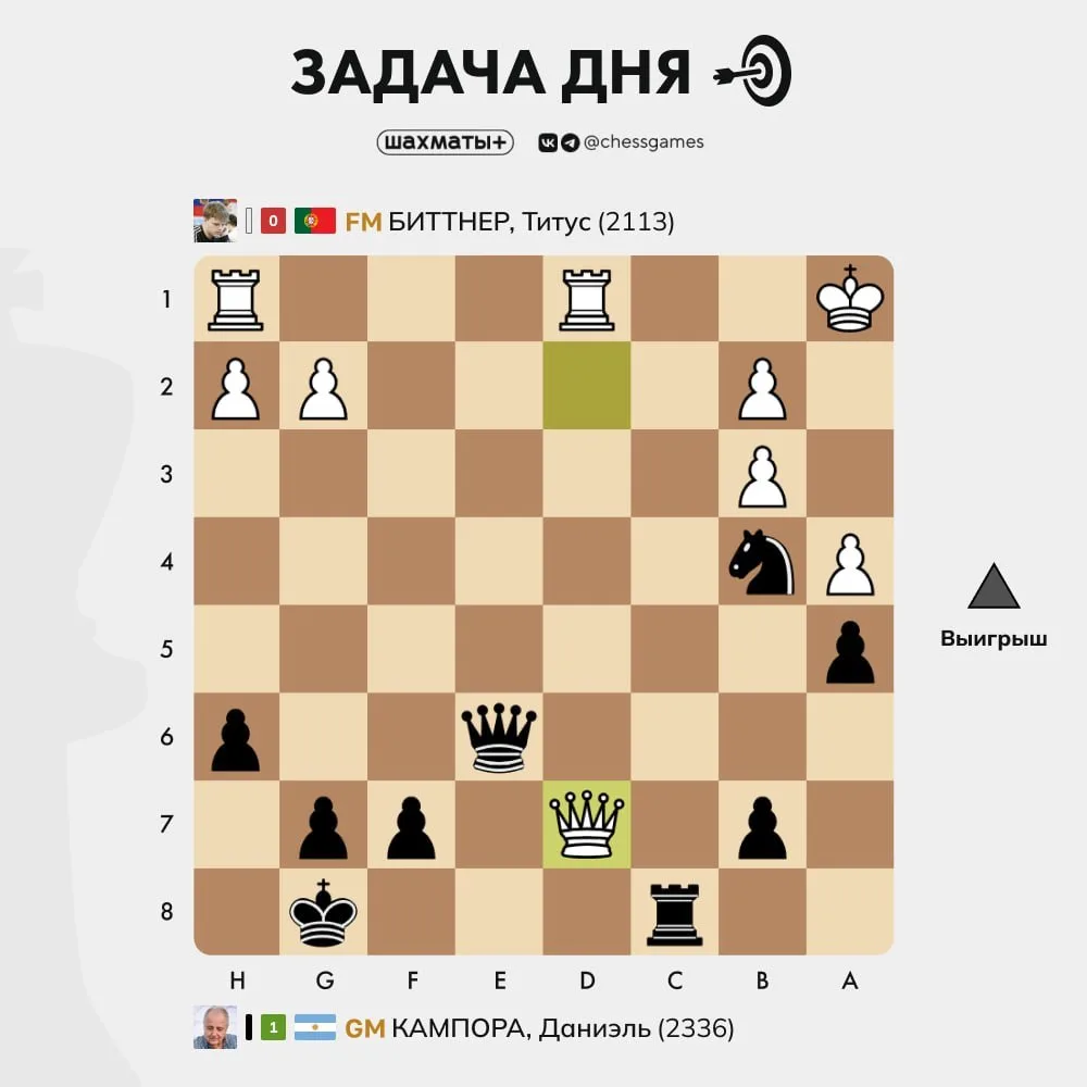 ♟ Задача дня
🥈 Уровень сложности: средний
📈 Примерный рейтинг: 1400-1800 Lichess

Только истинный 