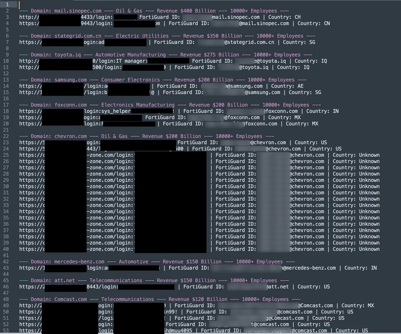 🩸 FortiBleed: утечка раскрыла VPN-учётки Fortinet почти для 74 тысяч устройств

Исследователи обнар