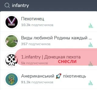 РЕДЕЮТ РЯДЫ!!! ШИРИТСЯ СПИСОК СНЕСЕННЫХ КАНАЛОВ!!!