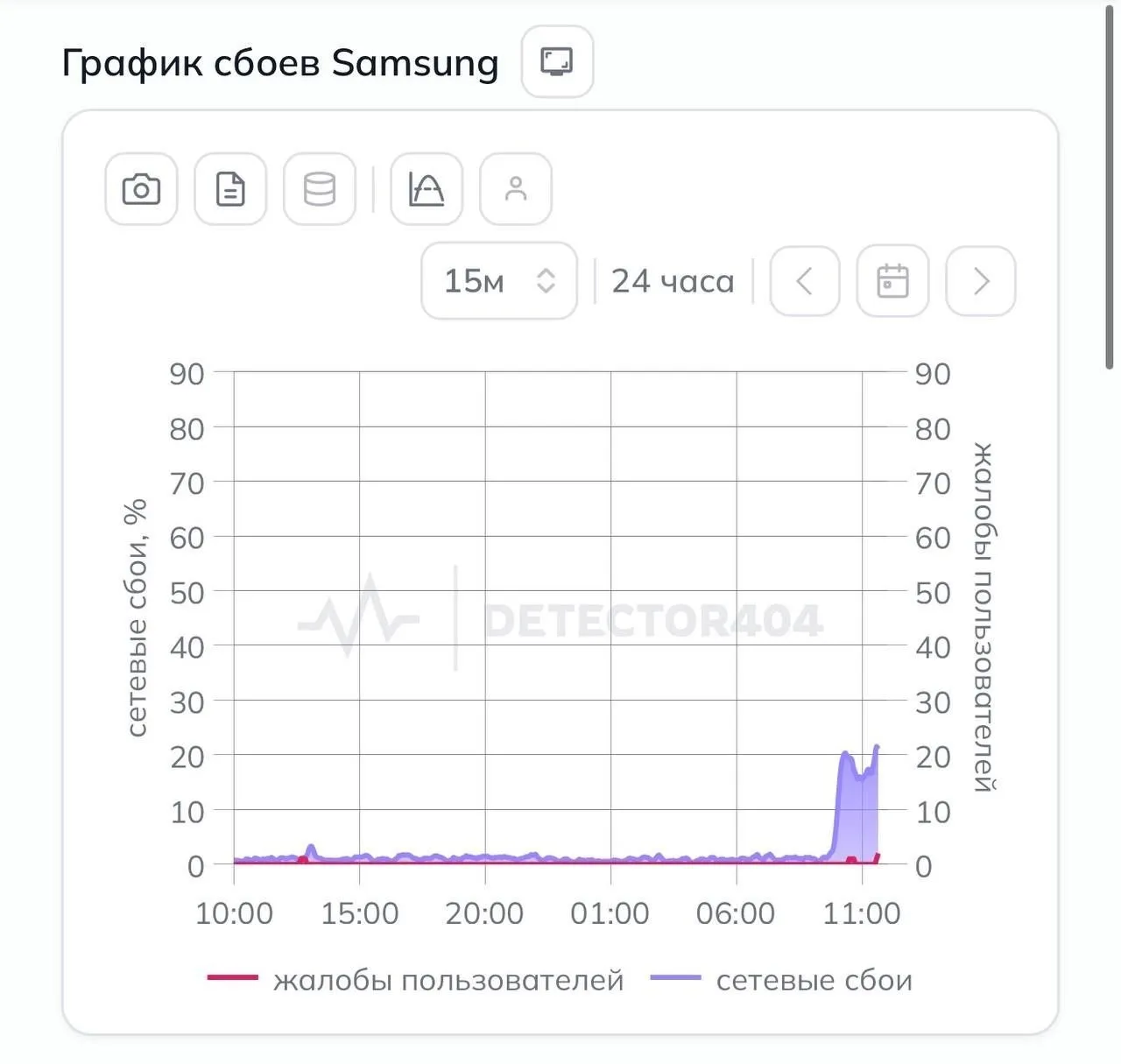 ❗️Весь зарубежный трафик в РФ начал резко отваливаться

Перестал работать сайт Samsung, Apple и Gith