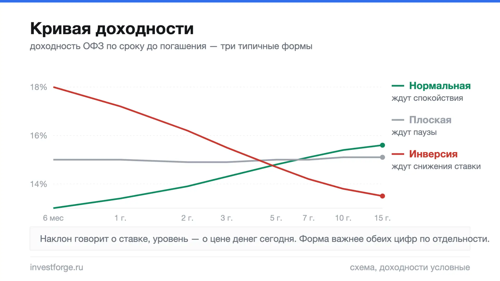Всё, что рынок думает о ставке, помещается в одну линию