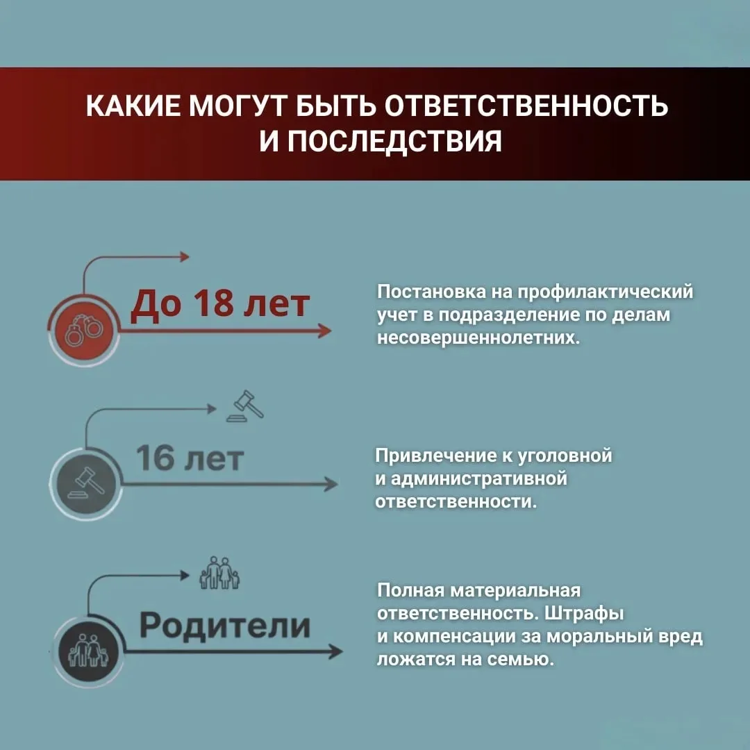 👾 Что такое анонимные каналы травли и как на них реагировать?  В школах вновь фиксируется волна анон