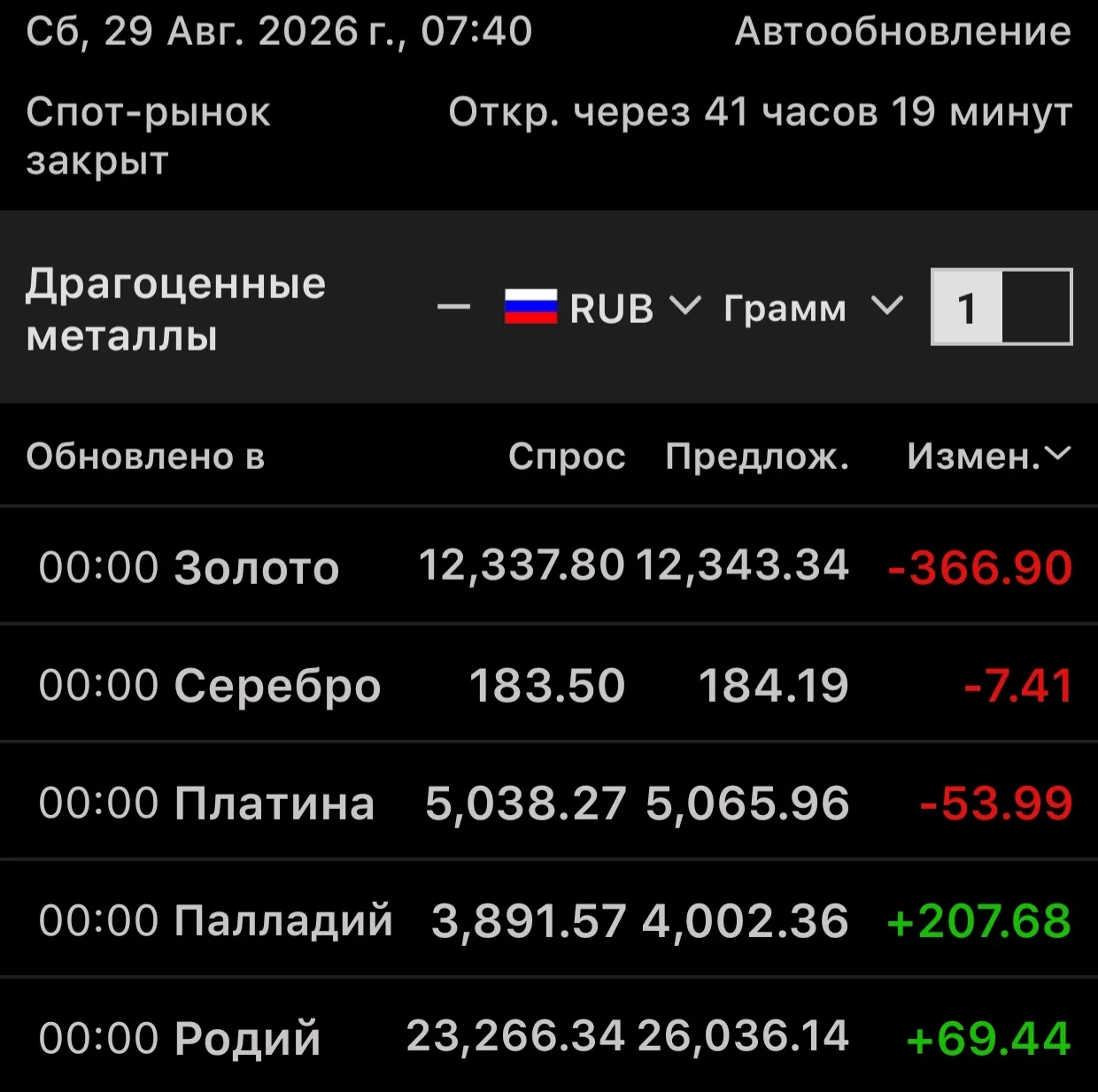 Курс выходного дня 📉📈📉