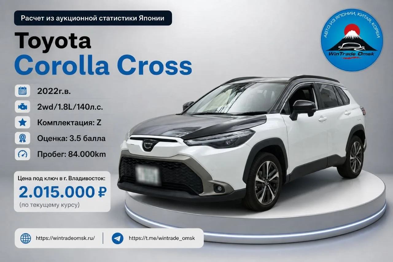 Расчет из аукционной статистики Японии Toyota Corolla Cross 🇯🇵